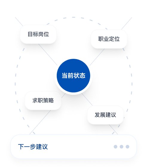 很多人不是不会写简历,而是卡在这些地方